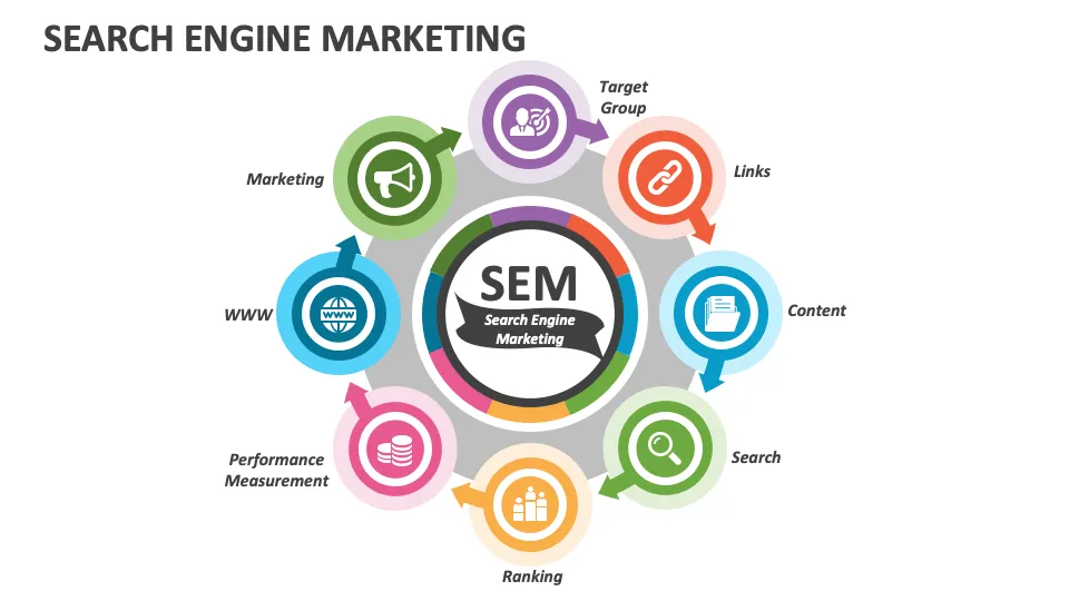 SEM strategies to drive instant traffic and conversions