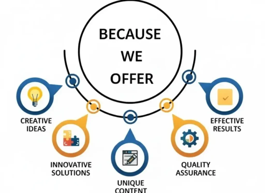 Creative content marketing solutions by Marketing Automations Salem